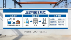 大姚本地工厂讲解：说一遍公路压浆料和铁路压浆料的区别